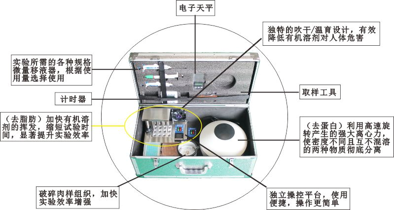 水产品质量安全快速检测箱  