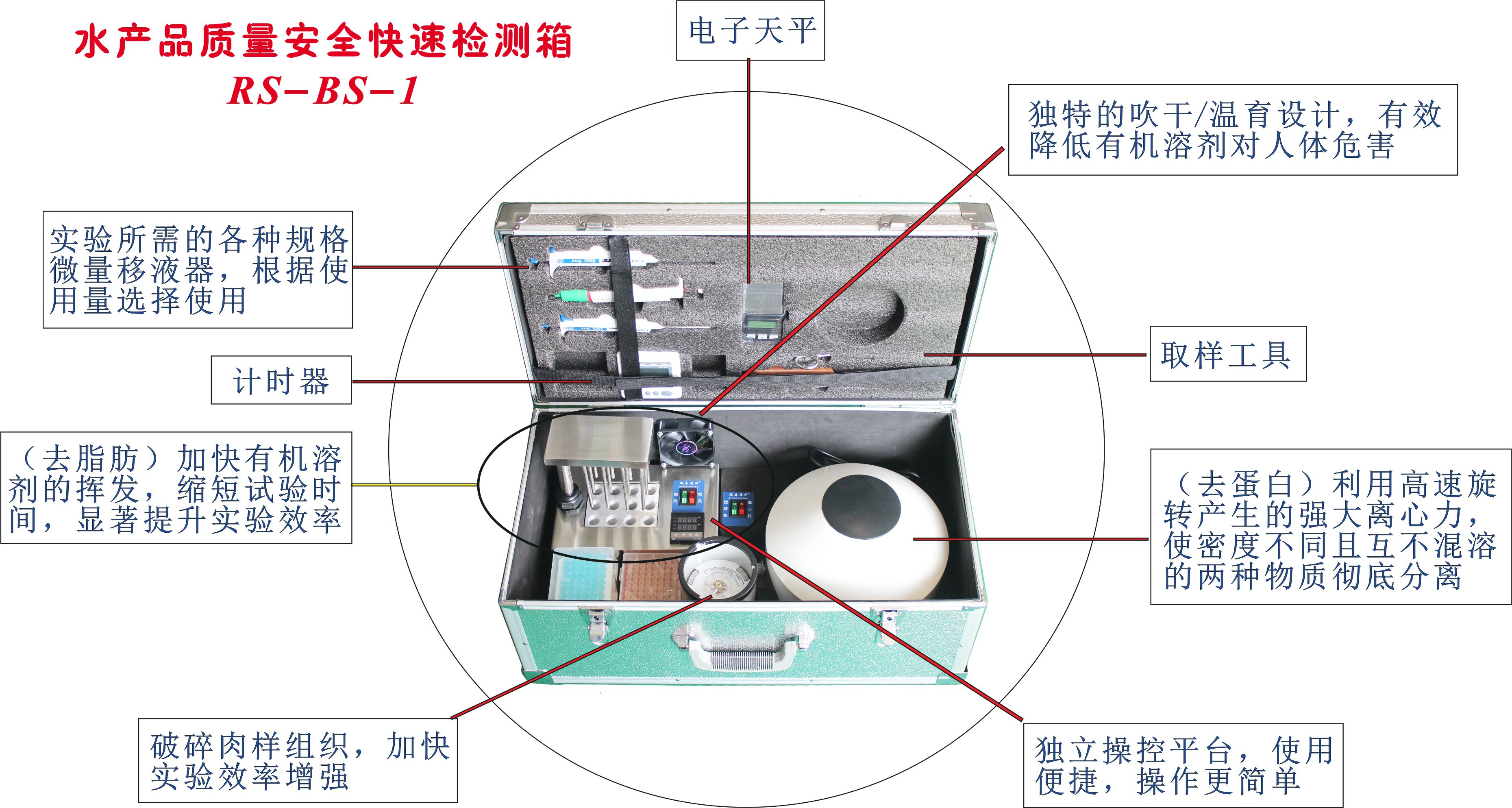 水产品质量安全快速检测箱